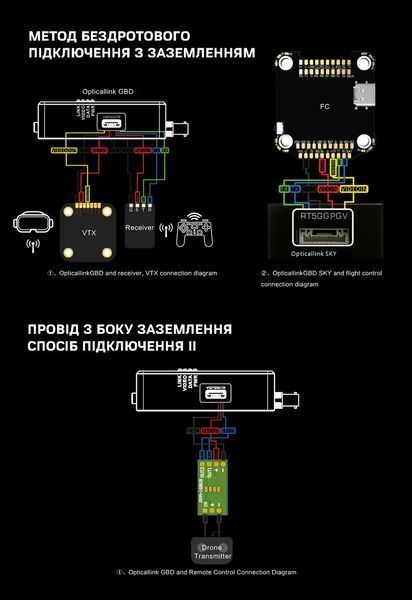 (10 км) Комплект катушка + станция управления FPV Дроном с оптоволокном (АнтиРЭБ) BV-001433 фото