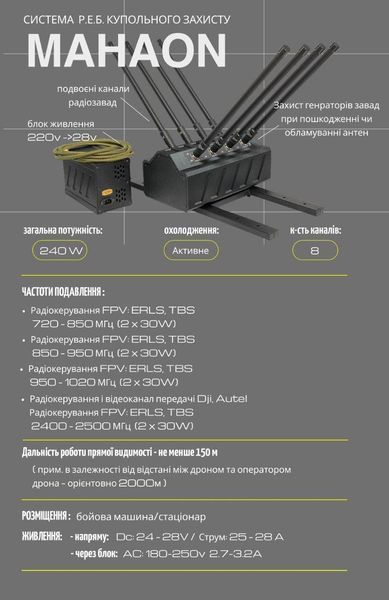 Купольный РЭБ Mahaon FPV-B (720-850 МГц;850-950 МГц;950-1020 МГц;2400-2500 МГц) BV-001369 фото