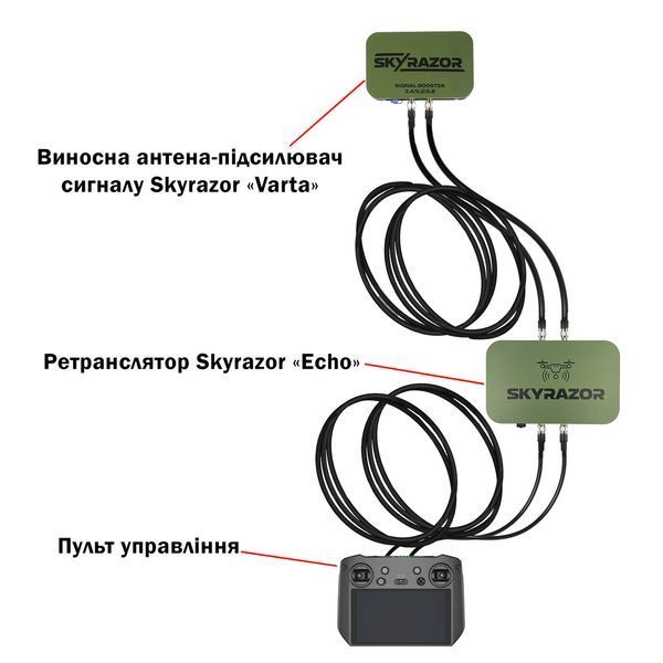 Ретранслятор (репитер) Skyrazor &laquo;Echo&raquo; 2.4GHz/5.2GHz/5.8GHz BV-002049 фото