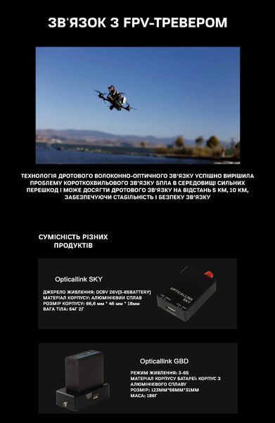 Контролер для створення наземної станції керування FPV Дроном з оптоволокном BV-001448-1 фото