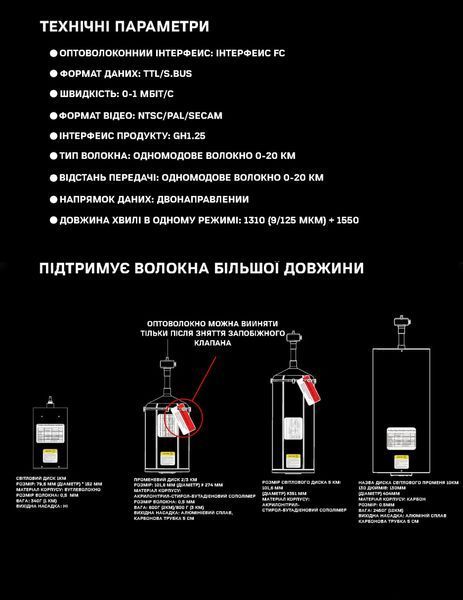 Контролер для створення наземної станції керування FPV Дроном з оптоволокном BV-001448-1 фото
