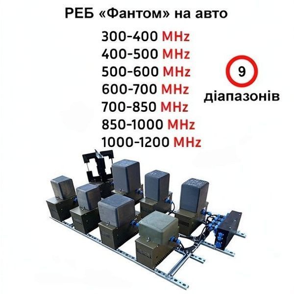 Купольный РЭБ на авто &laquo;Фантом&raquo; на 9 диапазонов (300-1200МГц) BV-001743 фото